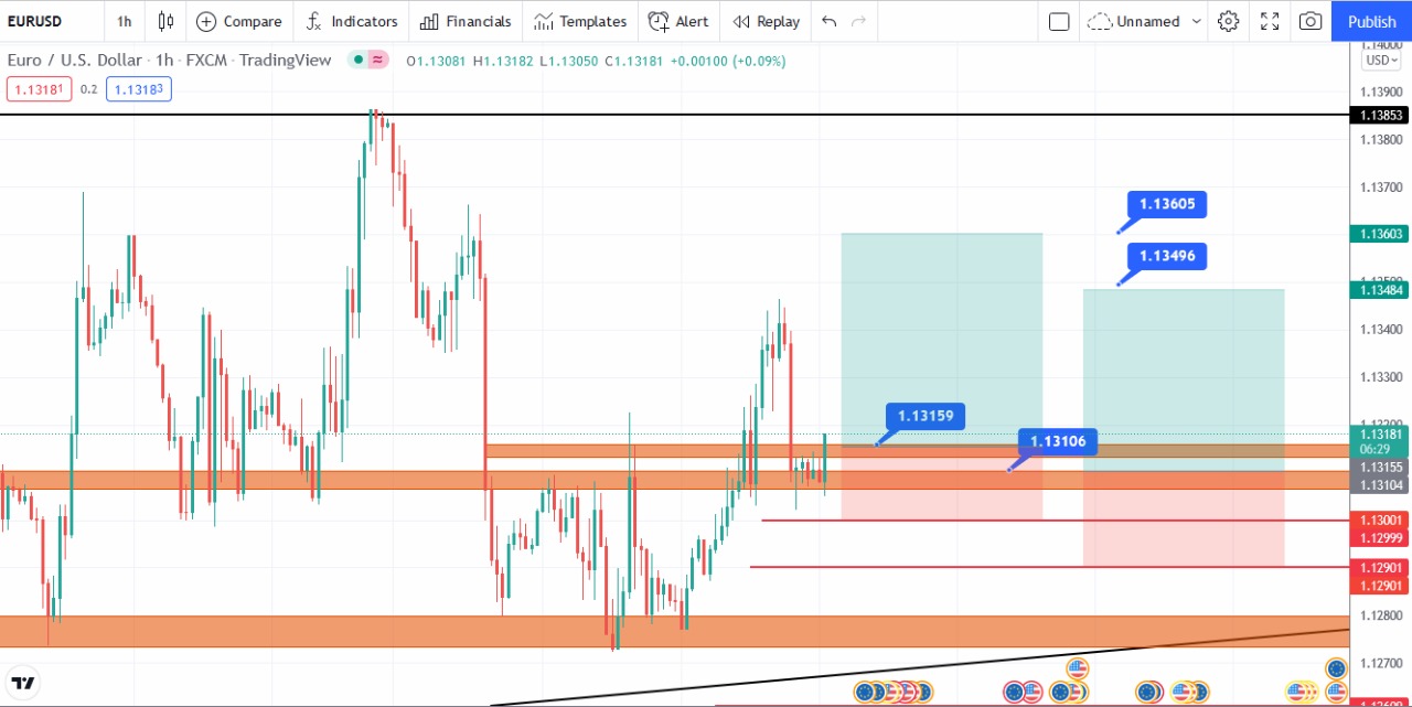 eurusd pair