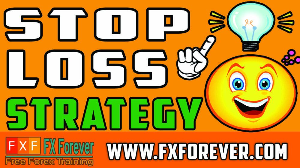 Stop Loss Strategy Indicator
